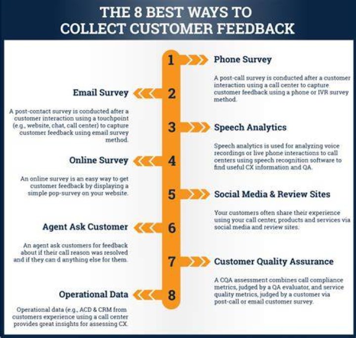 How do companies get customer feedback?