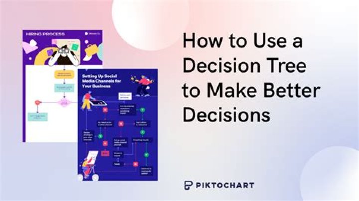 How do decision trees help managers take decisions?