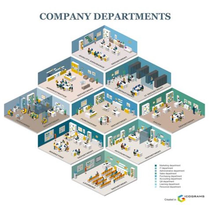 How do departments work together?