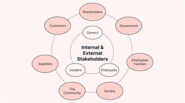 How do external stakeholders use financial information?
