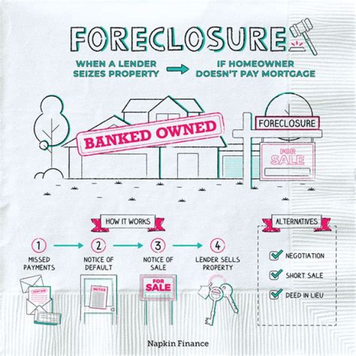 How do foreclosures work in Nevada?