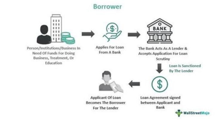 How do funds move from lenders to borrowers?