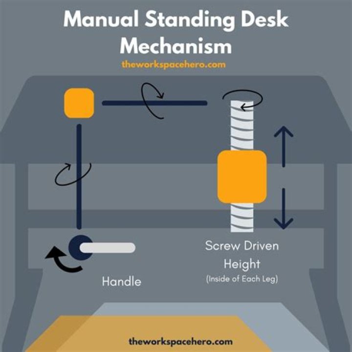 How do hot desks work?