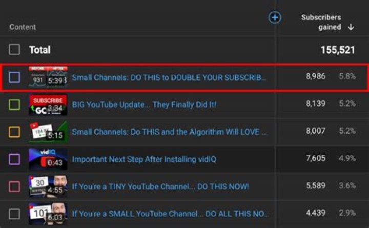 How do I add subscribers to AWeber?