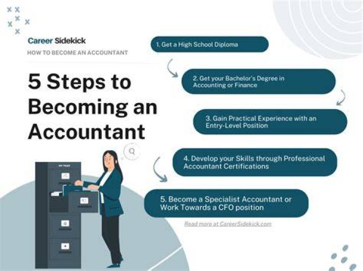 How do I become an accounting specialist?