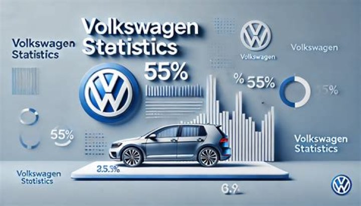How do I buy Volkswagen shares?