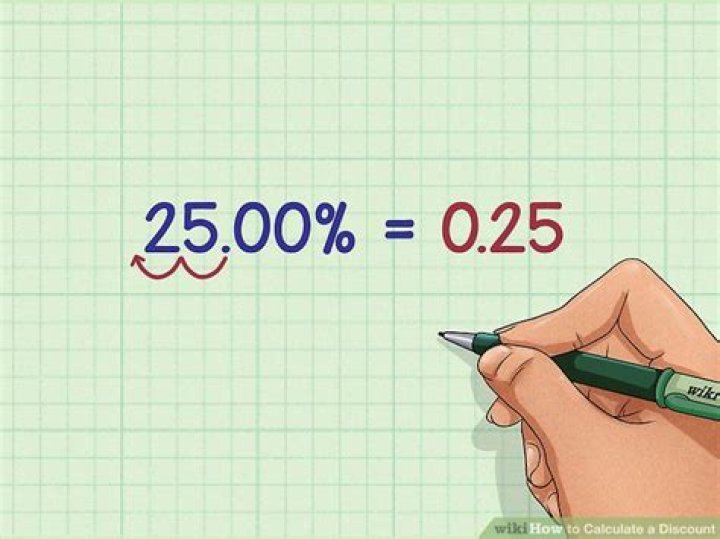 How do I calculate a discount rate?