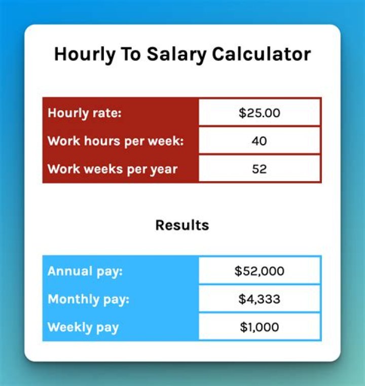 How do I calculate my pay per week?