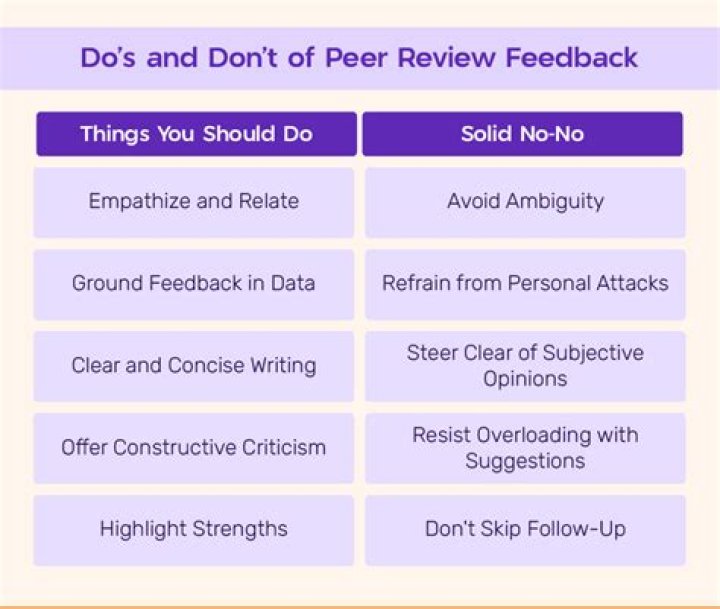 How do I change the due date on a peer review in canvas?