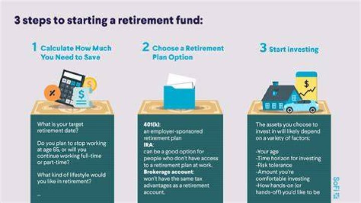 How do I check my pension funded status?