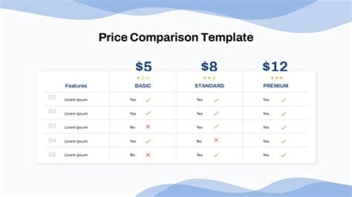 How do I compare prices on the Internet?