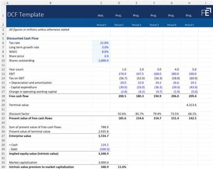 How do I create a DCF value in Excel?
