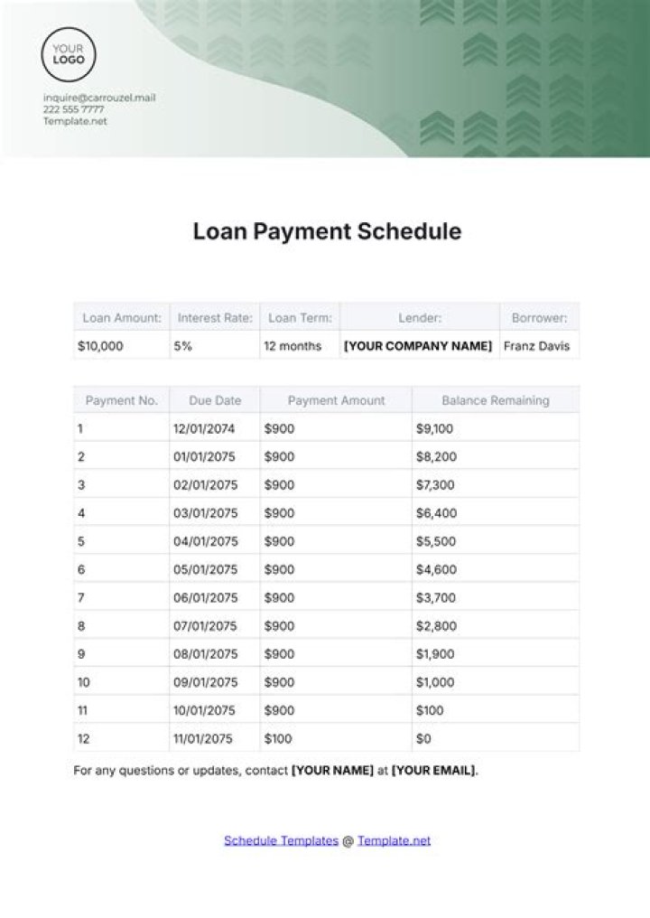 How do I figure out my loan payment schedule?