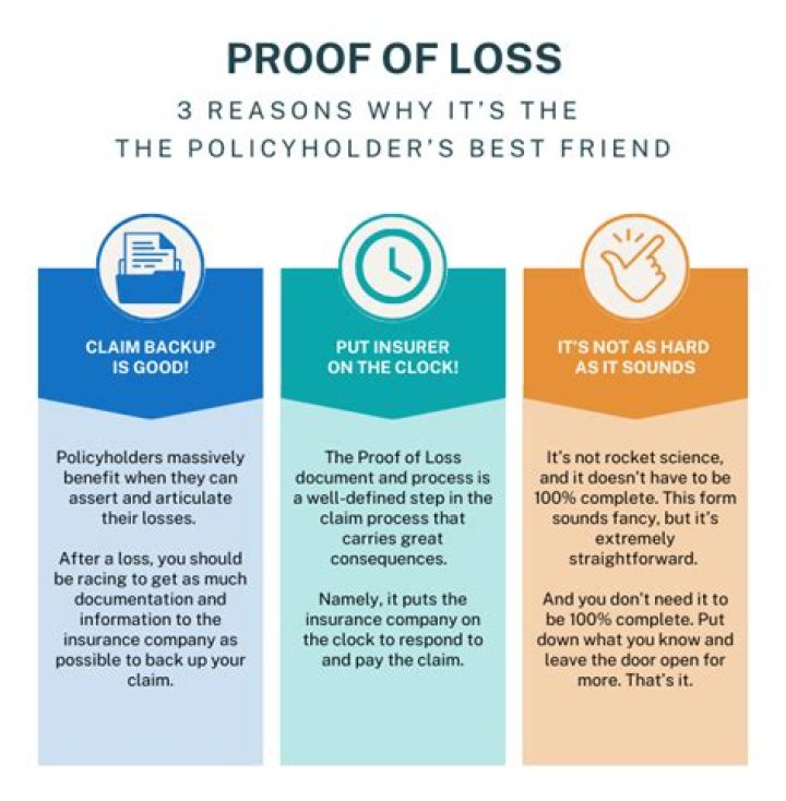 How do I fill out a proof of debt?