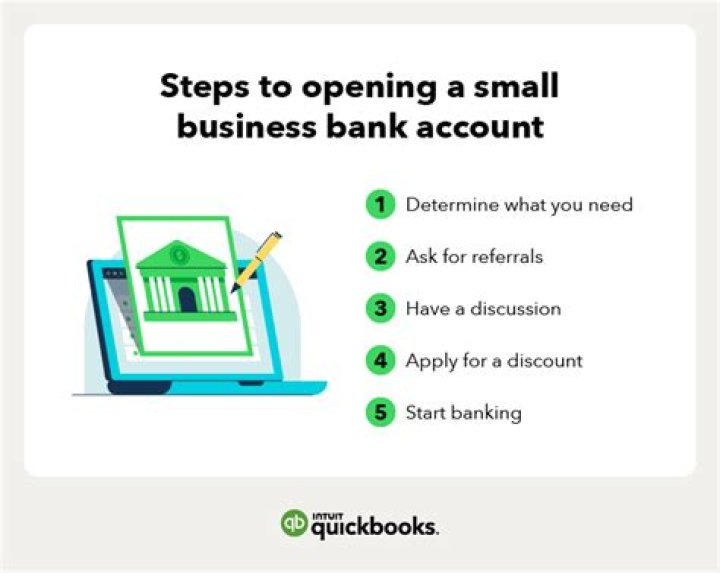 How do I find a small business bank?