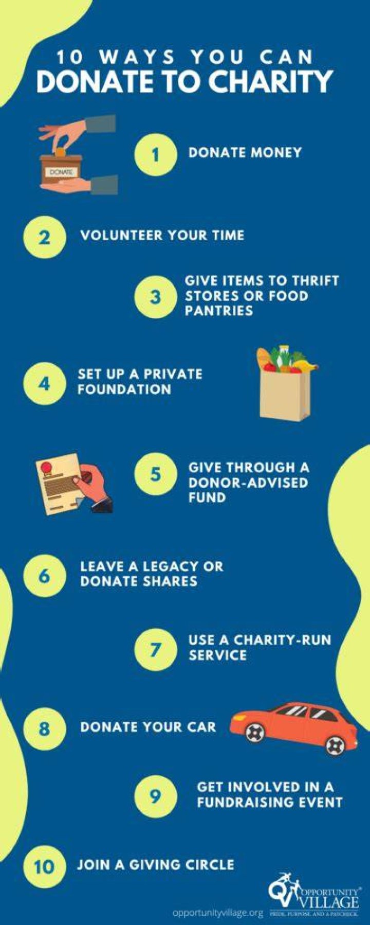 How do I find charities to support?