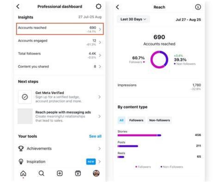 How do I find Instagram registration?