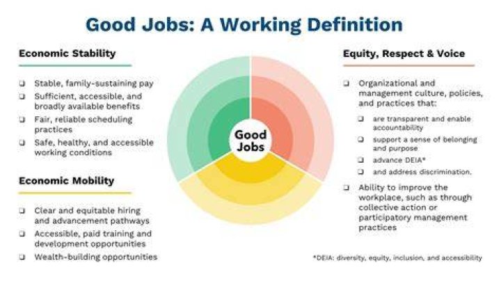 How do I find the best job for me?