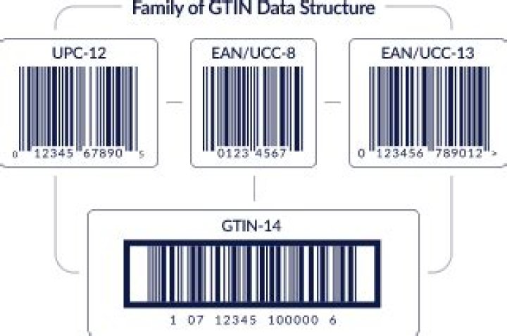 How do I get a GTIN for a product?