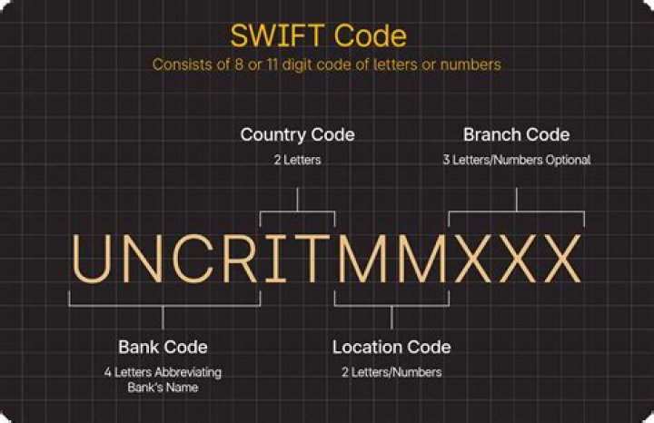 How do I get a SWIFT copy?