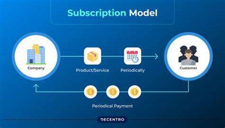 How do I make a subscription model?