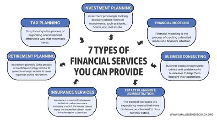How do I market my financial services products?
