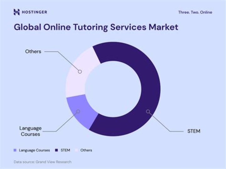 How do I market my tutoring business?