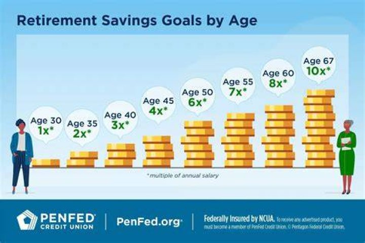 How do I prepare for retirement in 10 years?