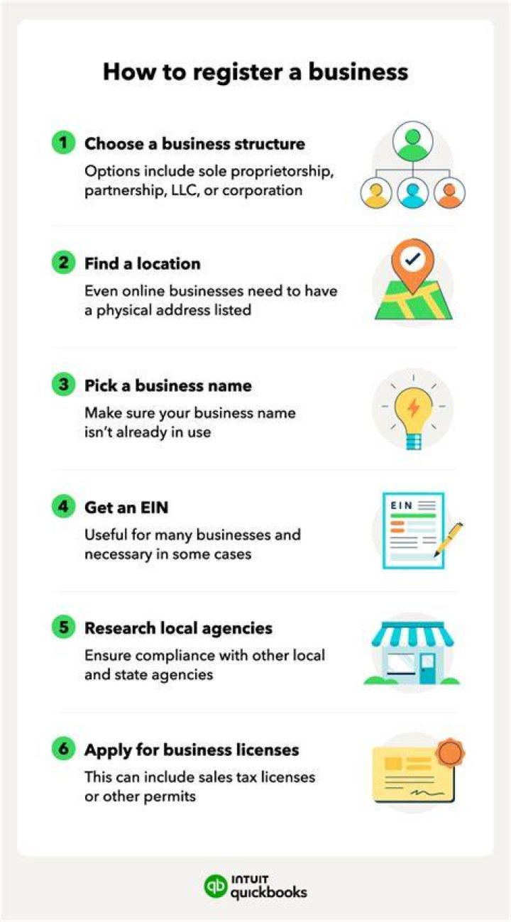 How do I register my company in the stock market?