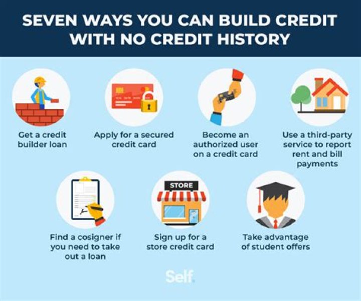 How do I remove negative items from my credit report after 7 years?