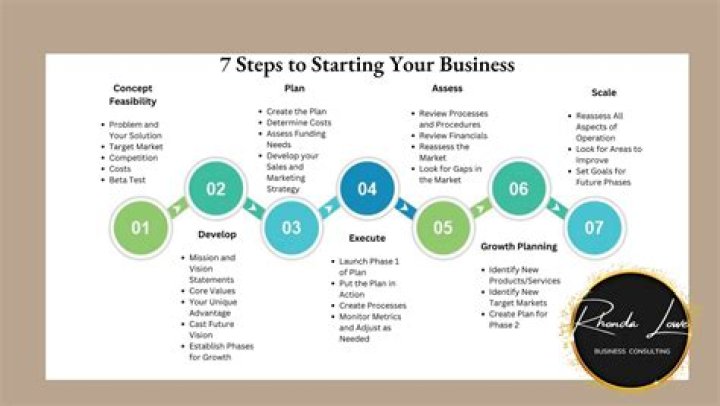 How do I start an expat business?