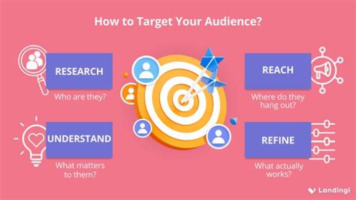 How do I target my prospects?