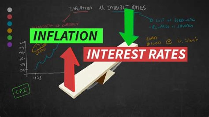 How do inflation rates affect short term rates?