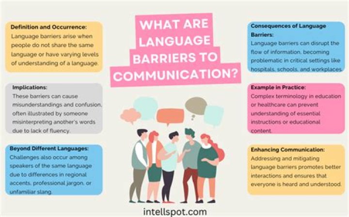 How do language barriers affect business?