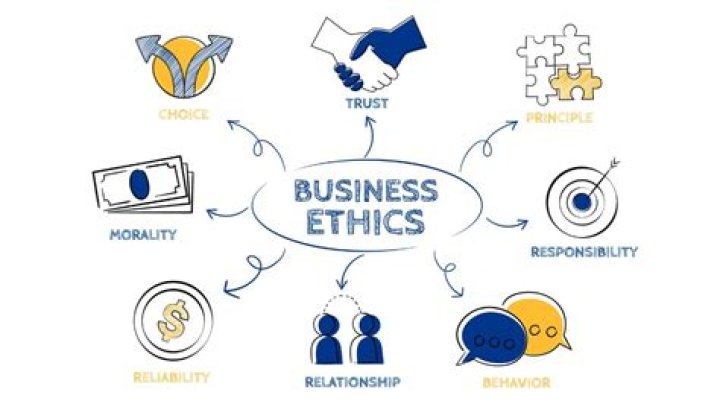 How do law and business ethics relate to each other?