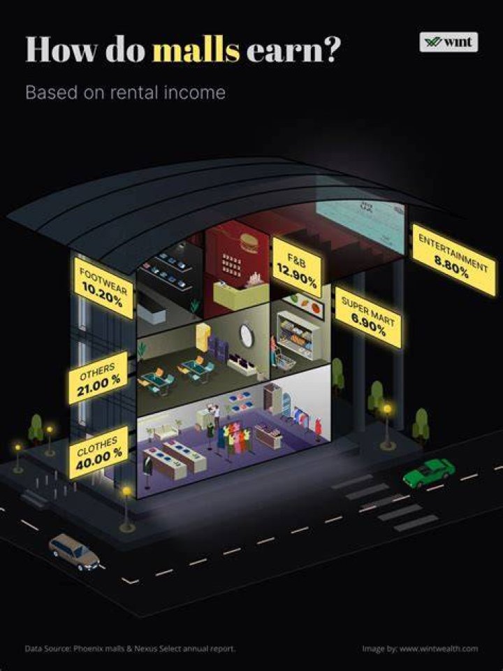 How do malls help the economy?