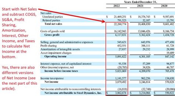 How do sales affect net income?