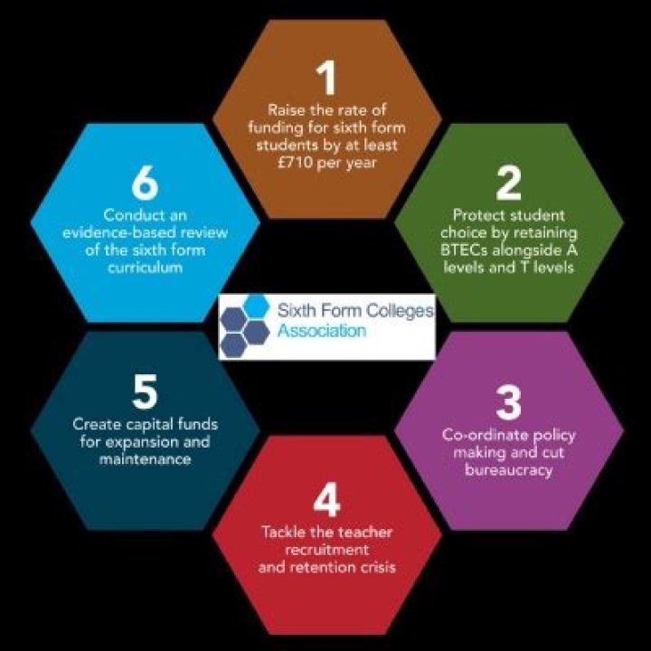 How do sixth form students make money?