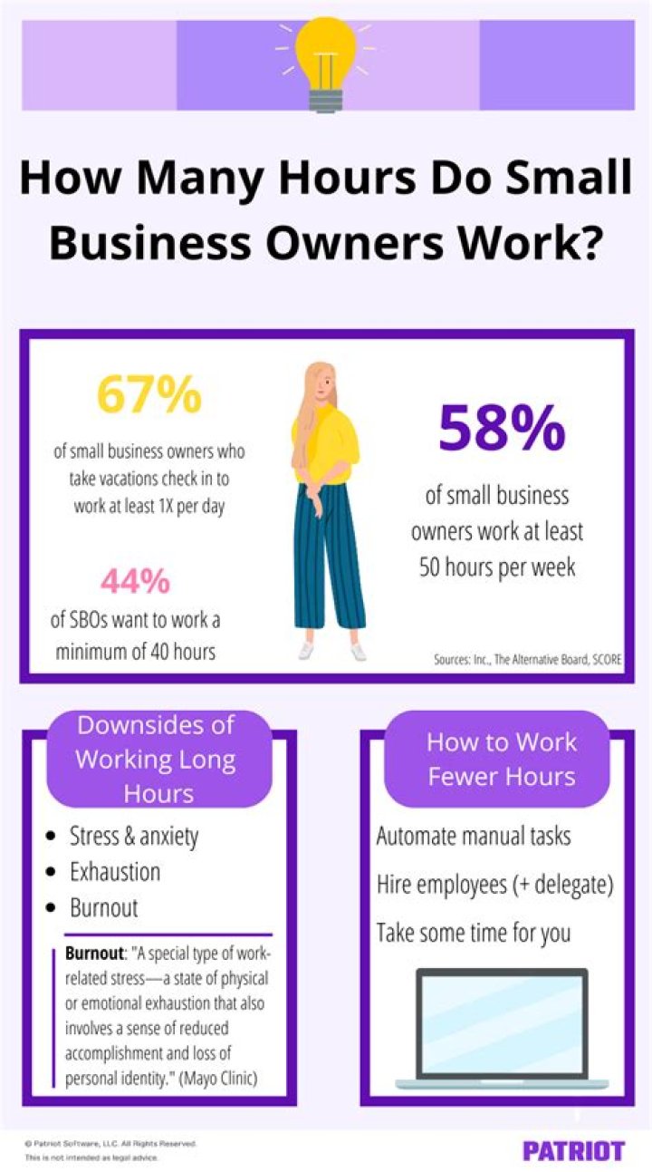 How do small business owners manage their time?
