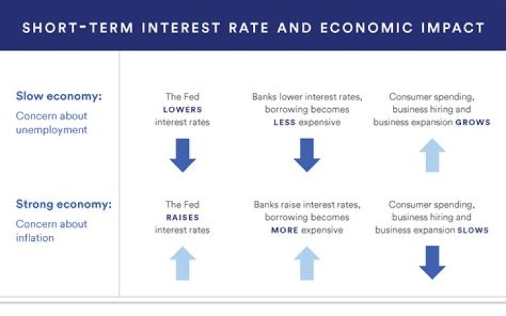 How do strikes impact the economy?