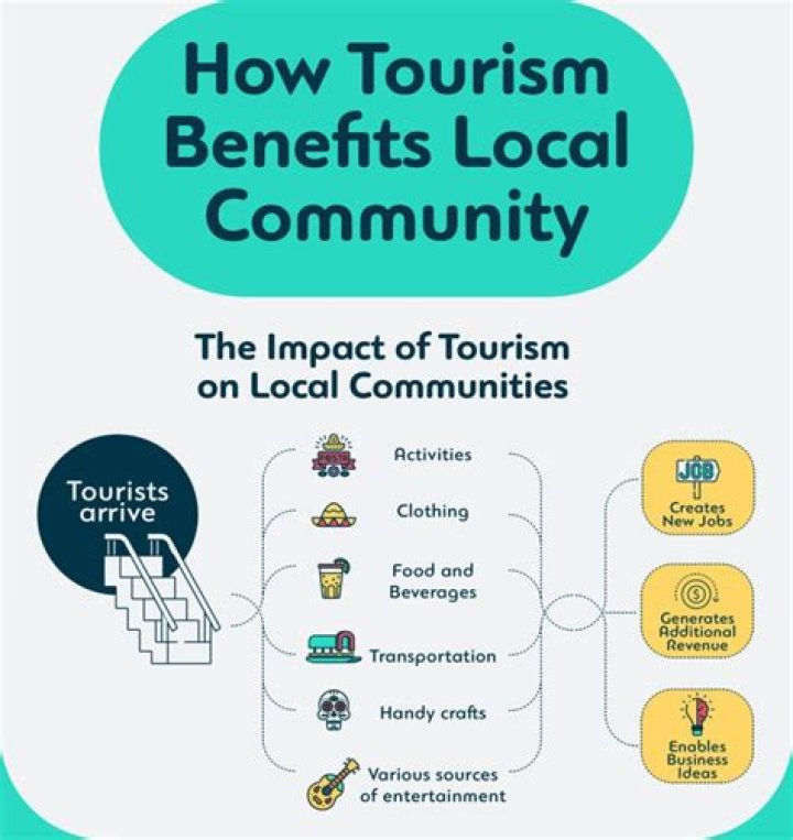 How do the local community influence a business?
