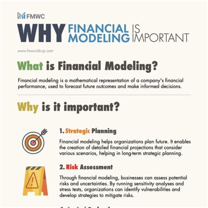 How do we do financial modeling?