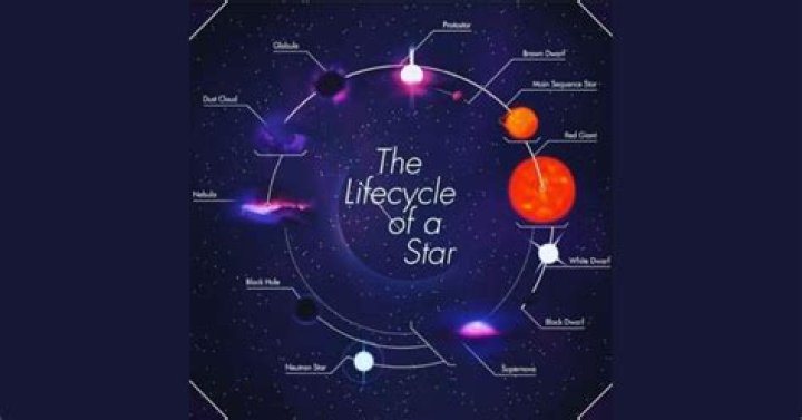How do we estimate the lifetime of a star?