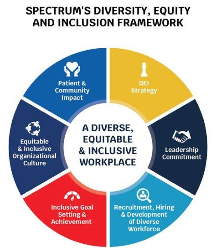 How do we get customer equity?