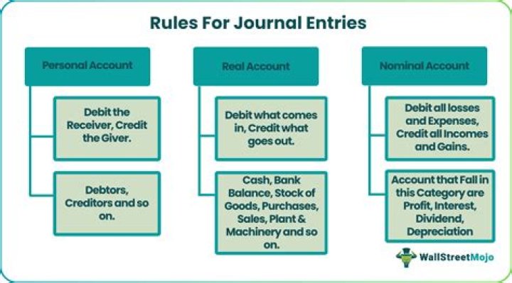 How do you account for bond investments?