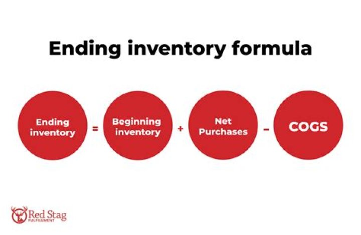 How do you account for ending inventory?