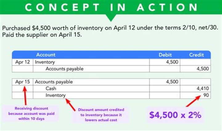 How do you account for perpetual inventory?