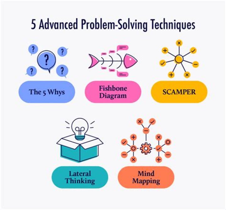 How do you answer a problem solving question?