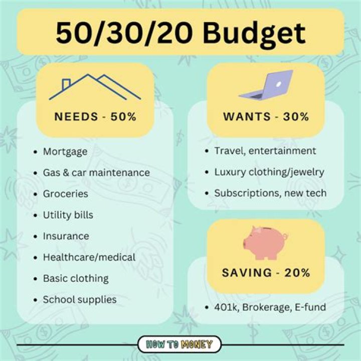 How do you budget for a grant?