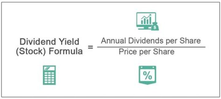 How do you calculate annual dividends?